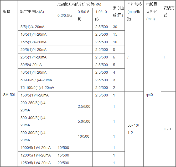 环保用电监管云平台