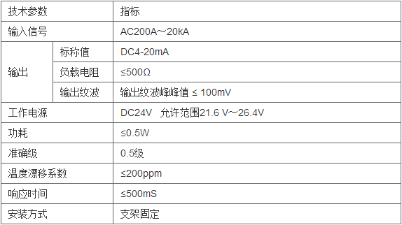 环保用电监管云平台