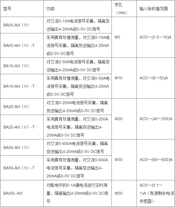 环保用电监管云平台