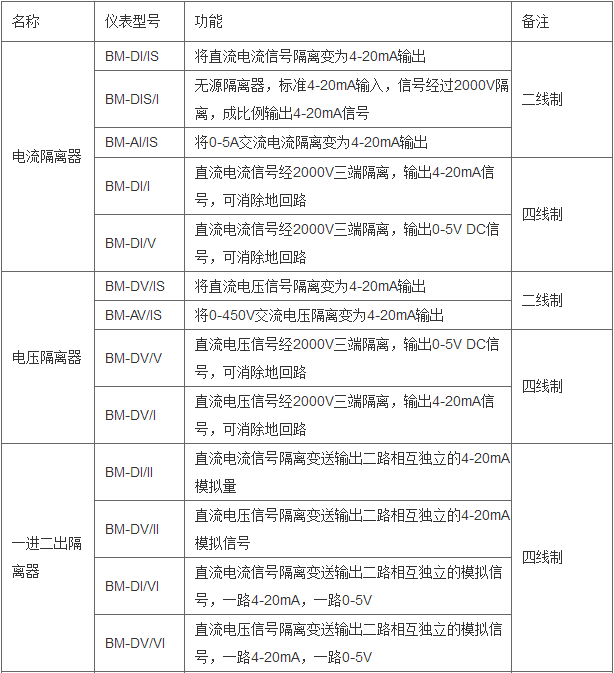 变电所运维云平台