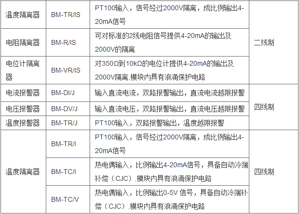 变电所运维云平台