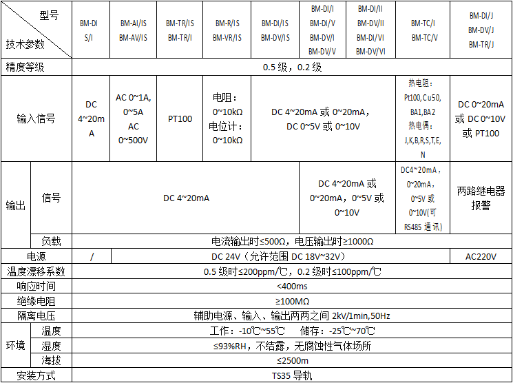 变电所运维云平台