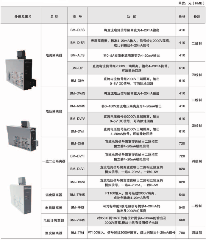 变电所运维云平台