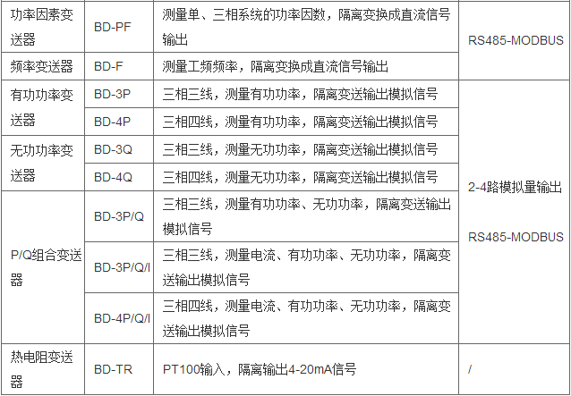 变电所运维云平台