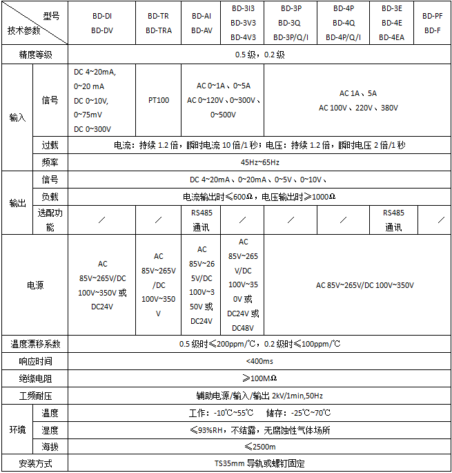 变电所运维云平台