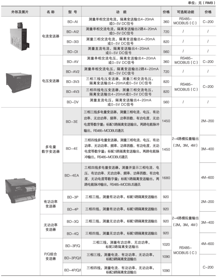 变电所运维云平台