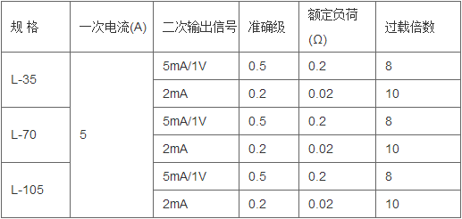 变电所运维云平台