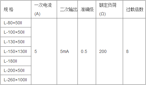 变电所运维云平台