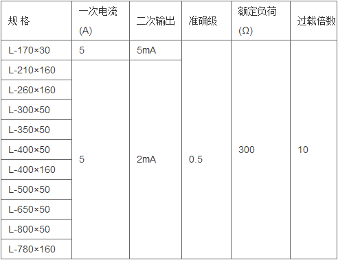 变电所运维云平台