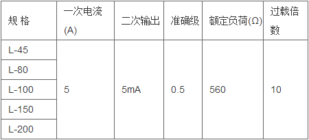 变电所运维云平台