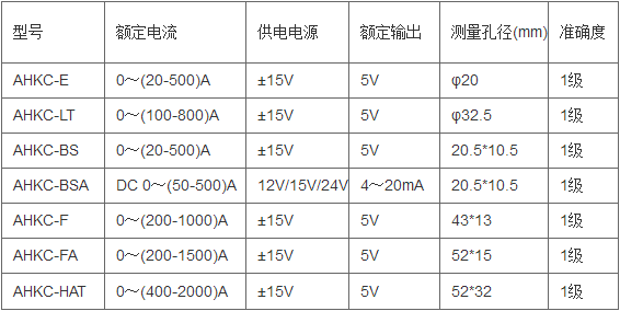 变电所运维云平台