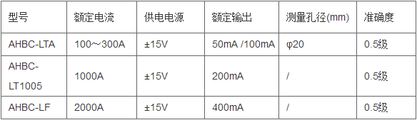 变电所运维云平台