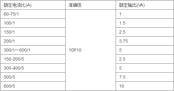 变电所运维云平台