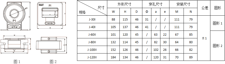 变电所运维云平台