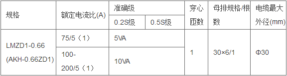 变电所运维云平台