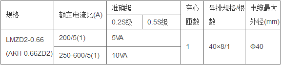 变电所运维云平台