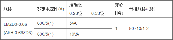 变电所运维云平台