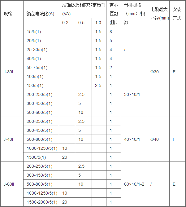 变电所运维云平台