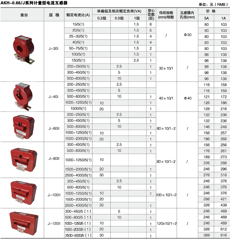 变电所运维云平台