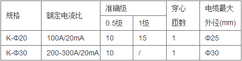 变电所运维云平台