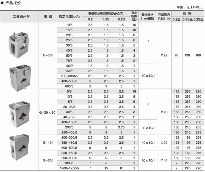 变电所运维云平台