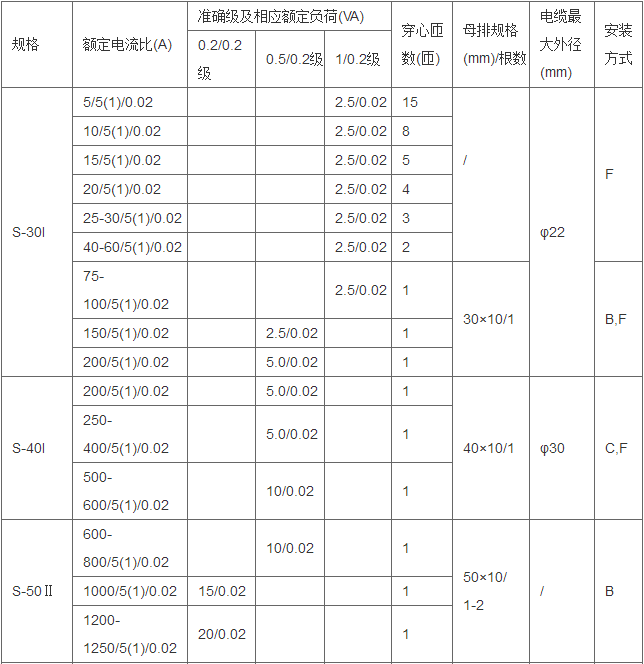 环保用电监管云平台