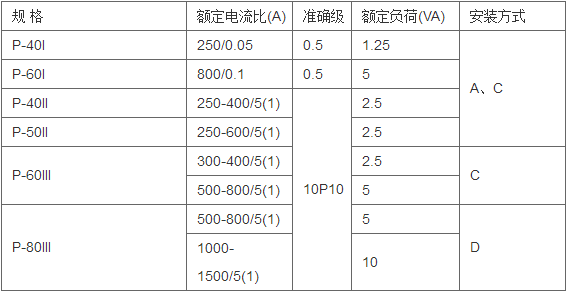 环保用电监管云平台