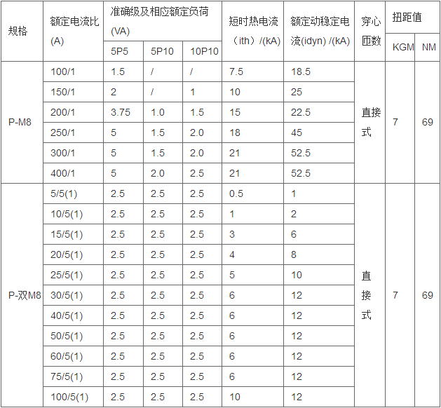 环保用电监管云平台