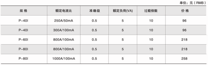 环保用电监管云平台