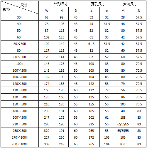 环保用电监管云平台