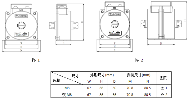 环保用电监管云平台