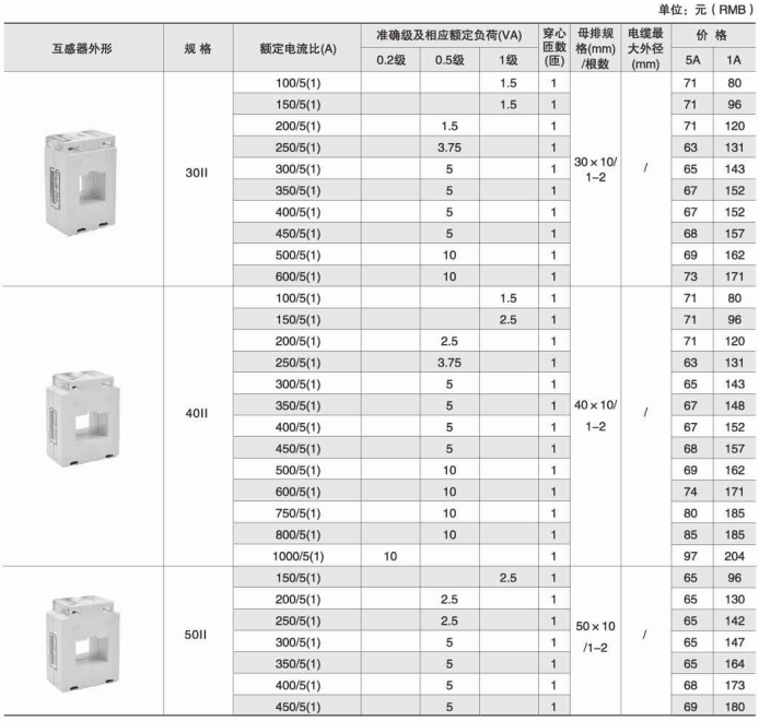 环保用电监管云平台