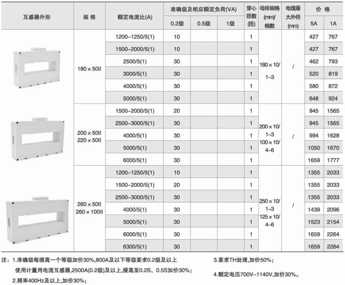 环保用电监管云平台