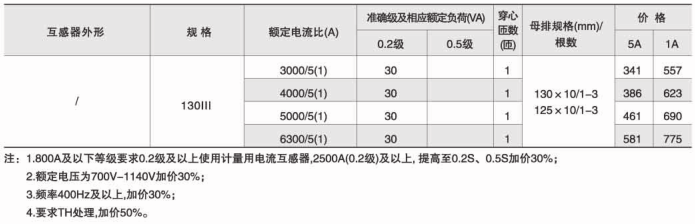 环保用电监管云平台