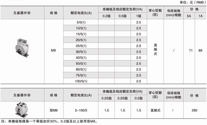 环保用电监管云平台