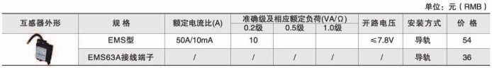 环保用电监管云平台