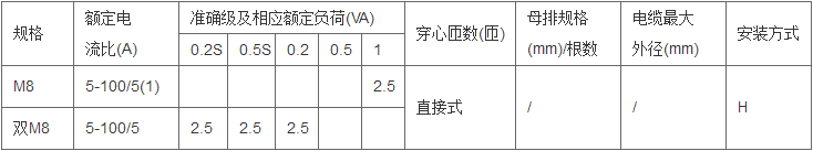 环保用电监管云平台