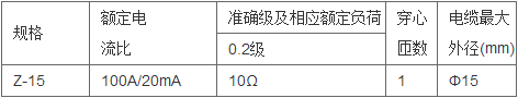 环保用电监管云平台