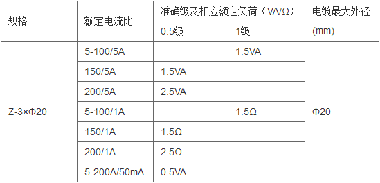 环保用电监管云平台