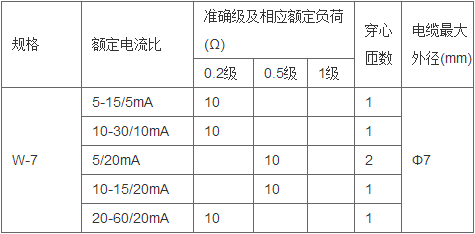 环保用电监管云平台