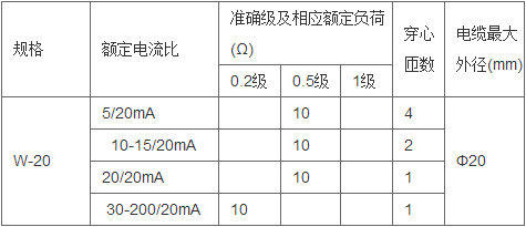 环保用电监管云平台