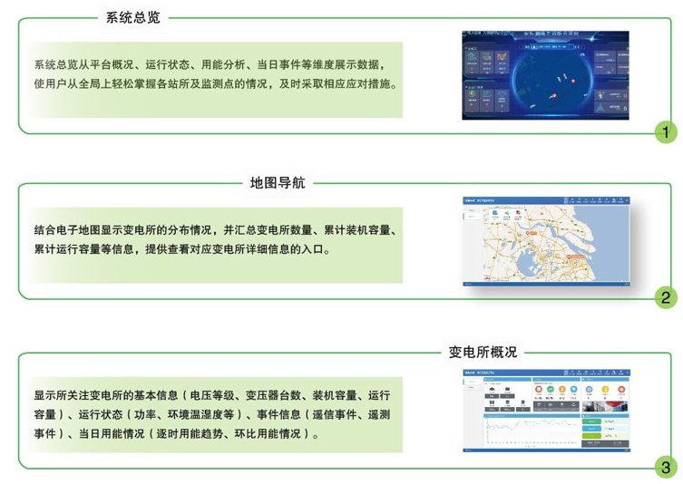 环保用电监管云平台