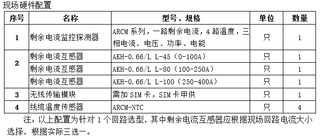 变电所运维云平台