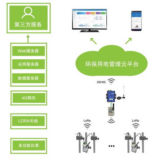 变电所运维云平台