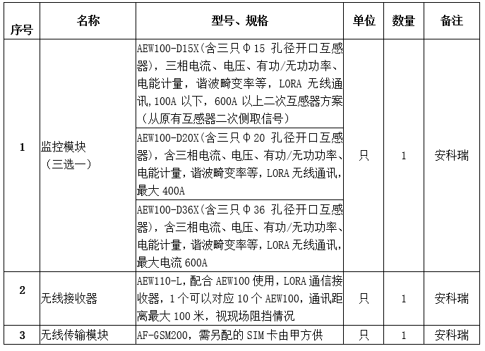 变电所运维云平台