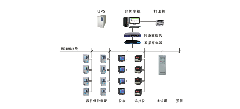 变电所运维云平台