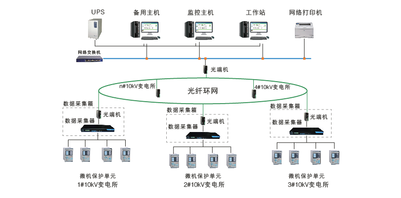 变电所运维云平台