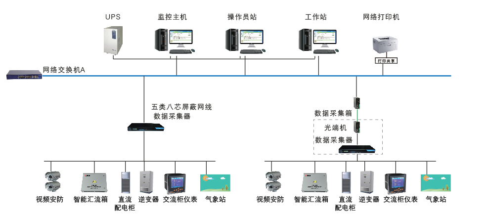 变电所运维云平台