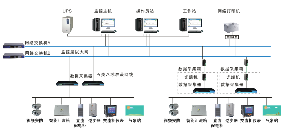 变电所运维云平台