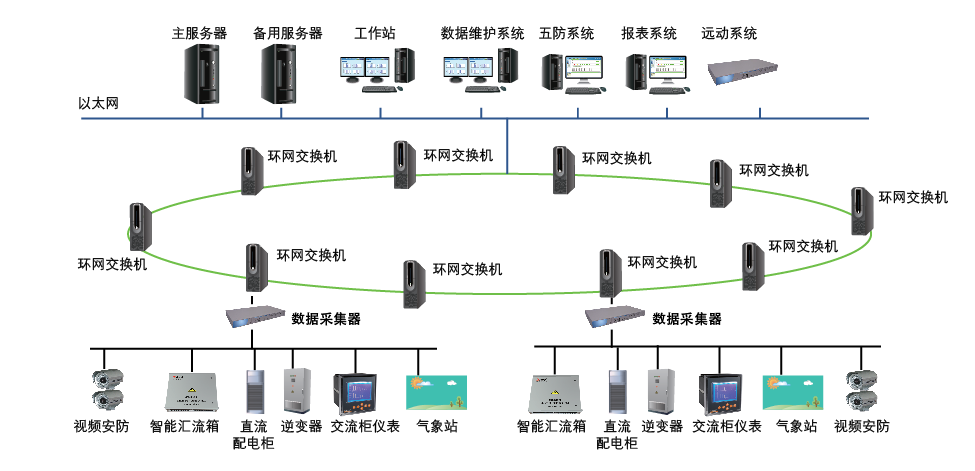 变电所运维云平台